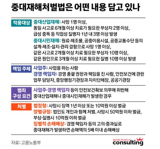 중대재해처벌법_002