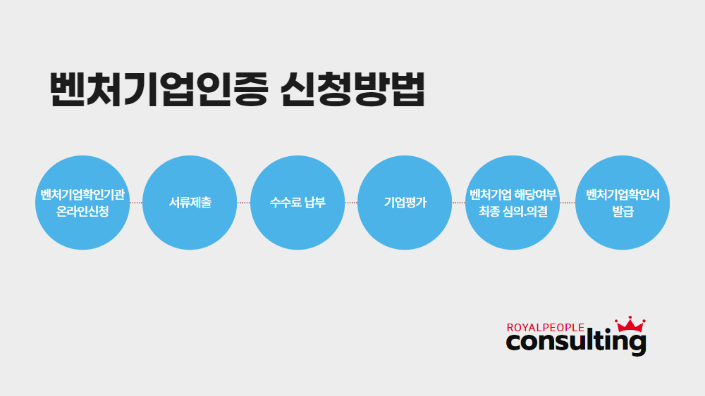 벤처기업인증_003